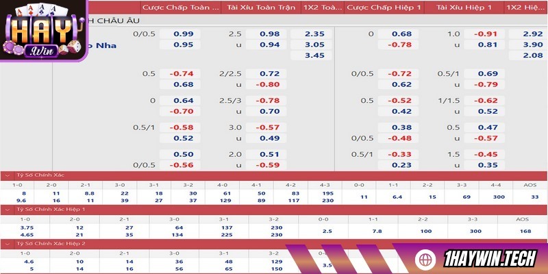 Nếu mức odds thay đổi bất thường khả năng cao là bẫy kèo dụ